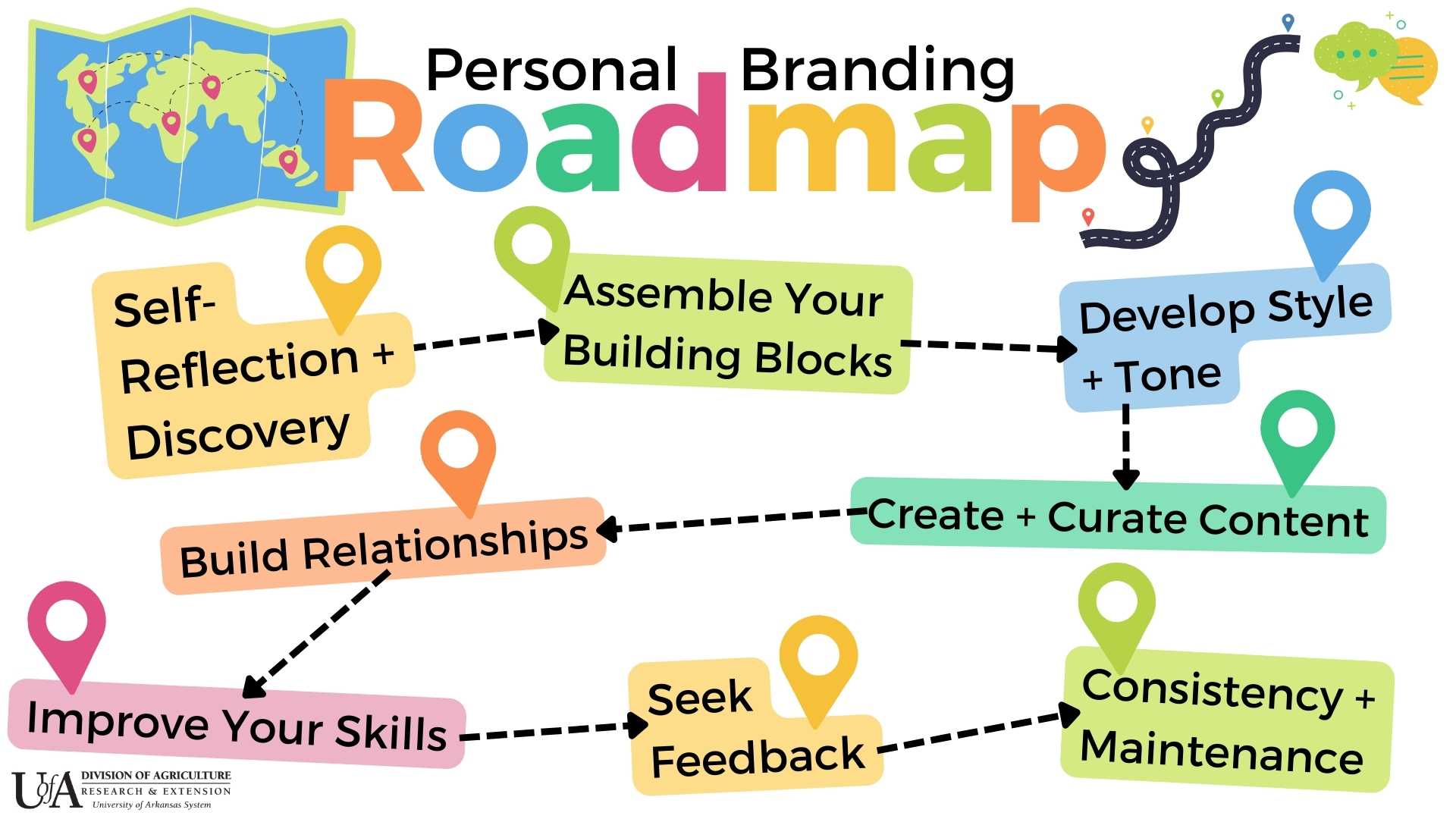 Personal Branding Roadmap - read article for details