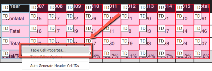 Screenshot of an inaccessible table in Foxit. A red arrow points toward the "Table Cell Properties" tool. 