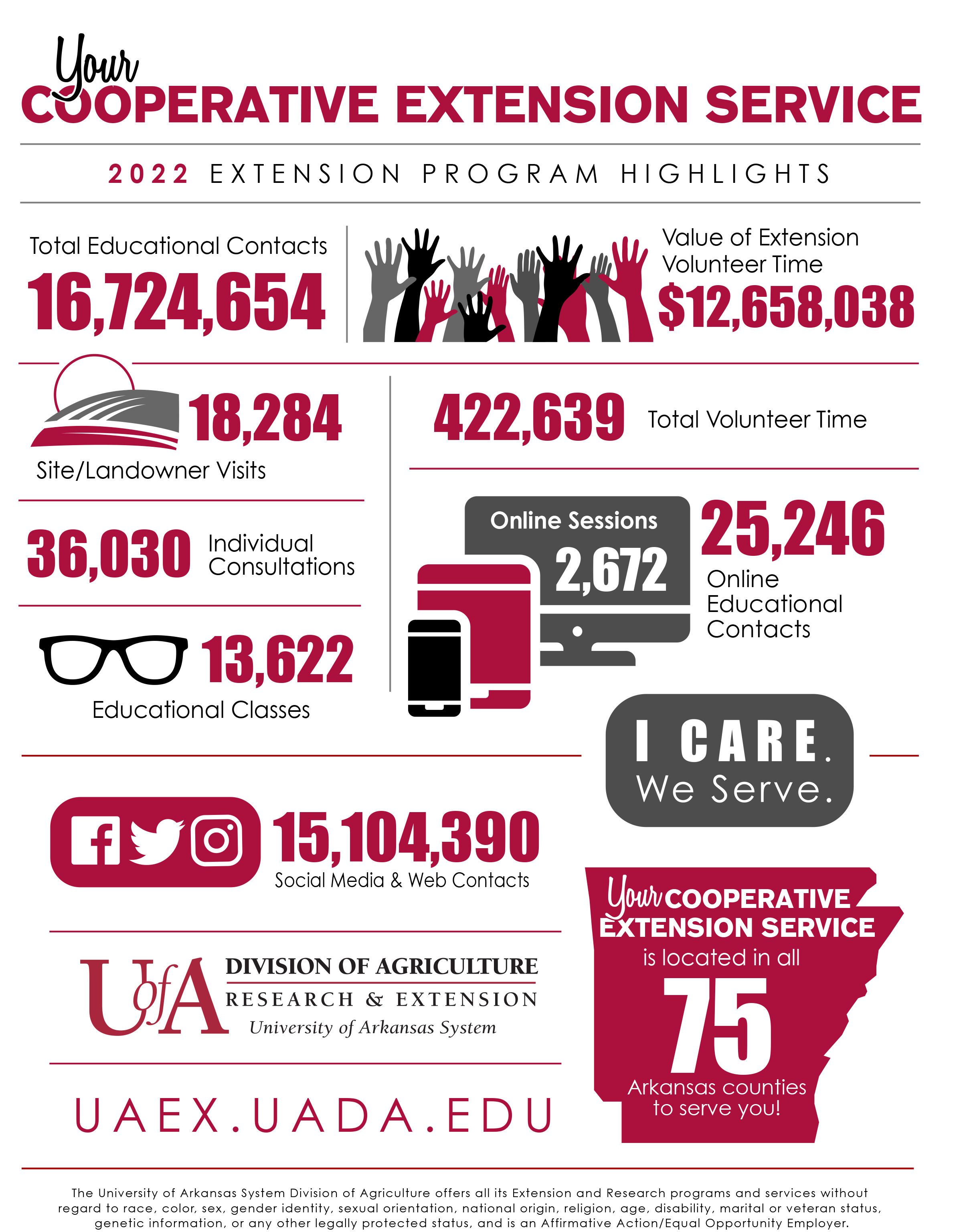 Impact infographic 2022